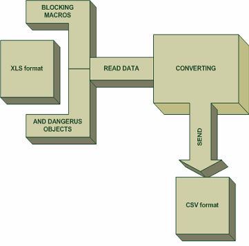 Free XLS 2 CSV 1.32