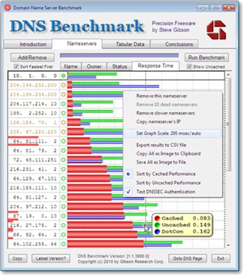 DNS Benchmark 1.1.3881.1
