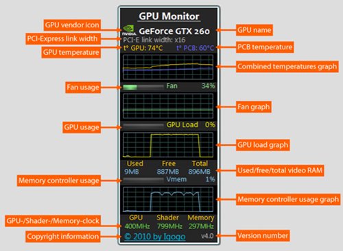 Free GPU Monitor 7.5
