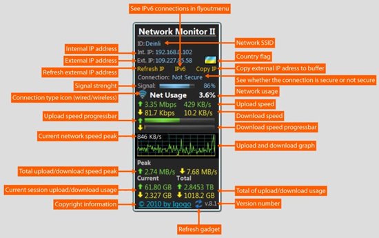 Network Monitor II 17.3