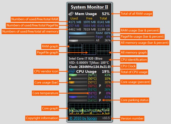 System Monitor II 16.8
