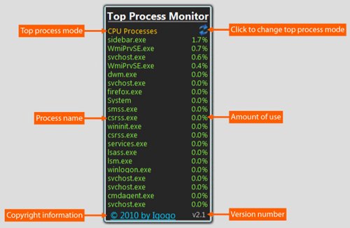 Top Process Monitor 6.0