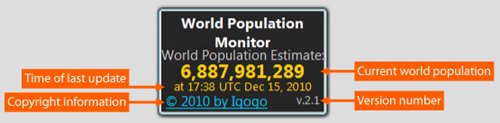 World Population Monitor 3.2